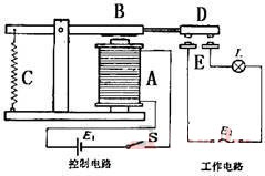 电磁香蕉视频一级片的构造介绍